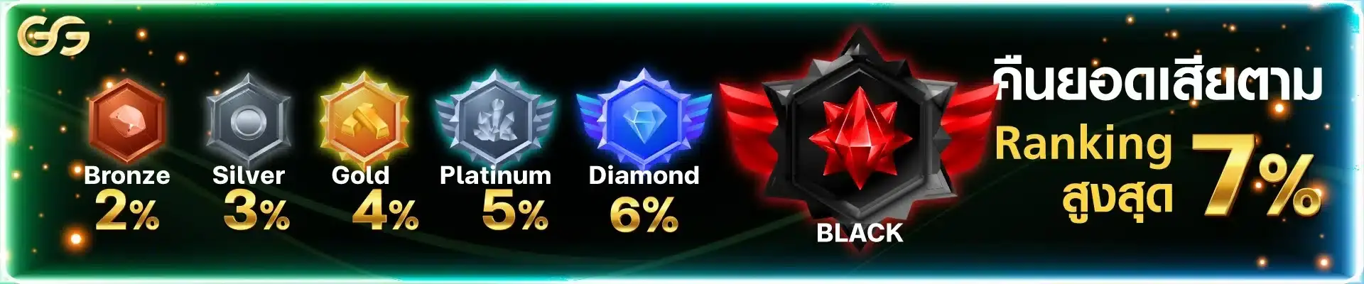 ปรโมชั่น godgaming168 สล็อตวอเลท สล็อตแตกง่าย สล็อตPG แจกจริง อัปเดตล่าสุด